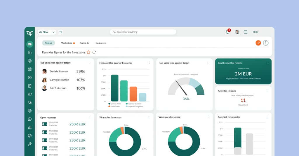 SuperOffice CRM dashboard
