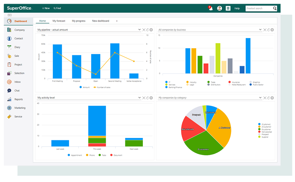 Screen shot SuperOffice CRM. Dashboard