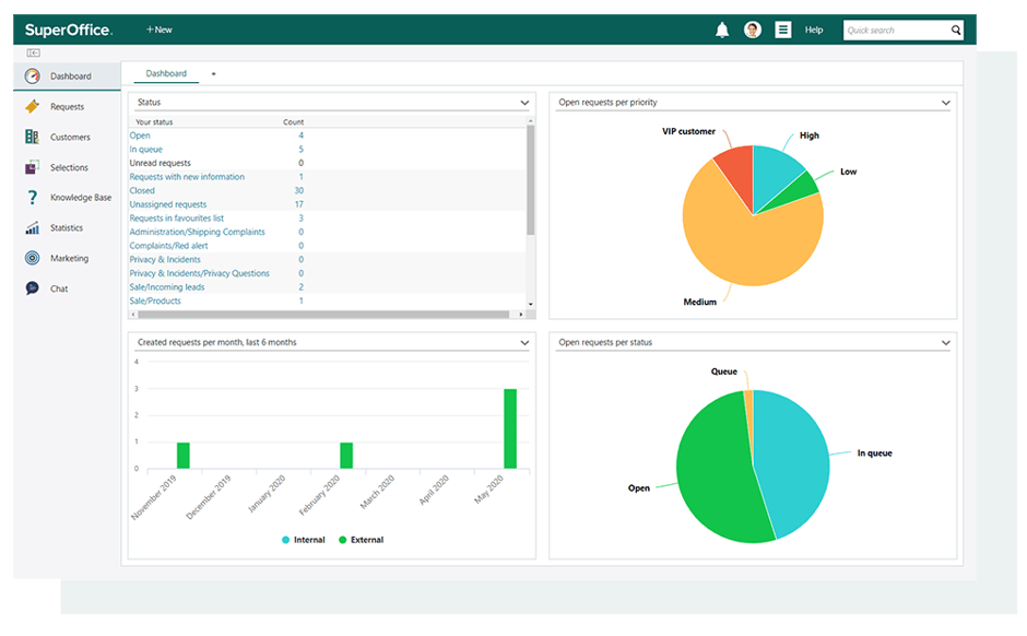 Screen shot from SuperOfice CRM