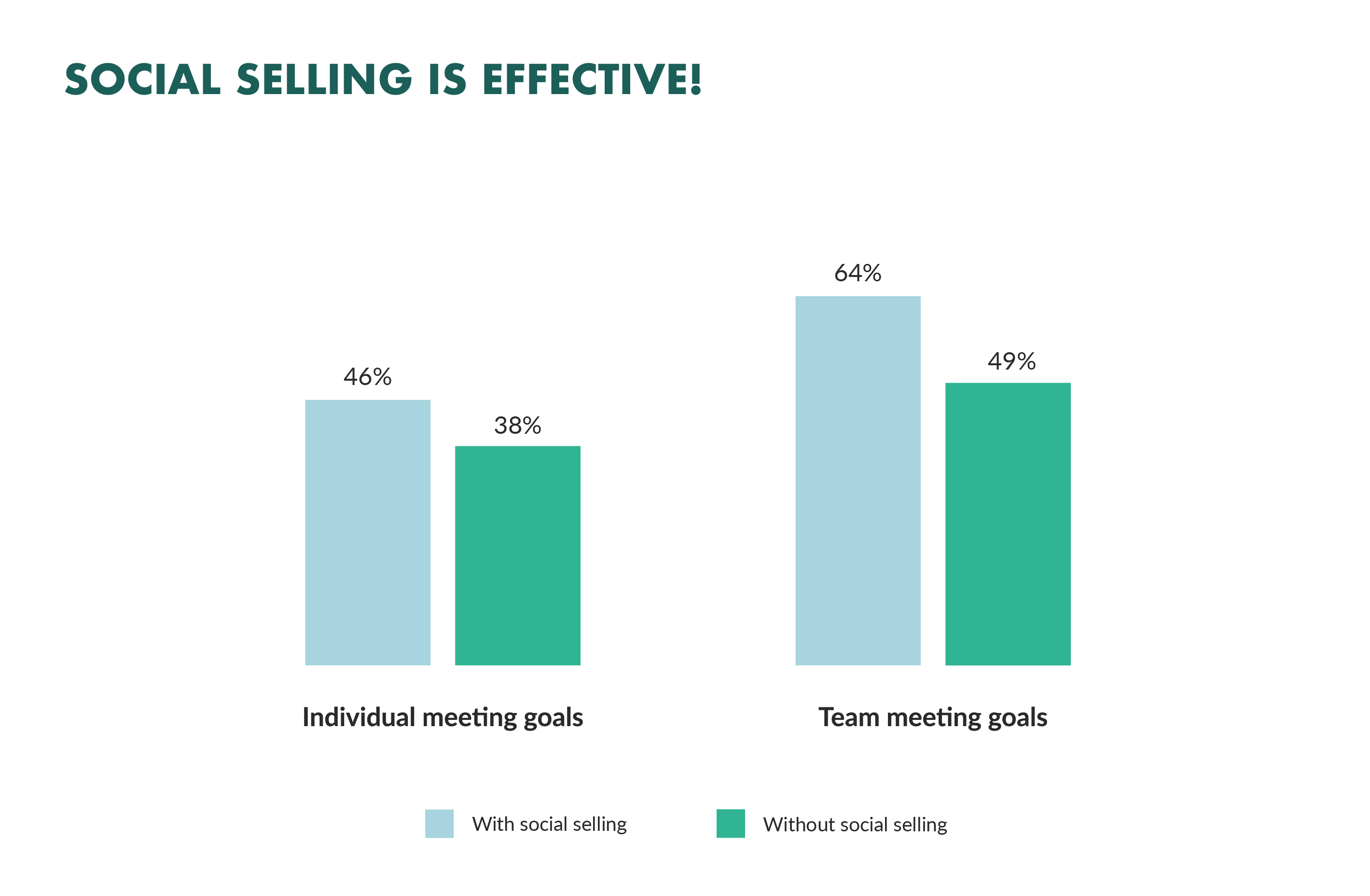 social selling effectiveness