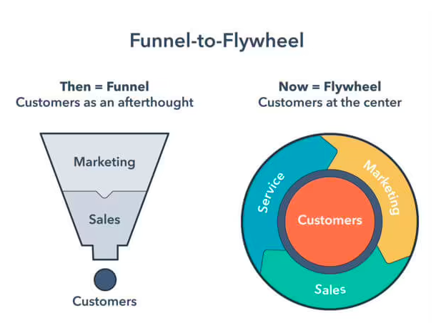 funnel-vs-flywheel.png