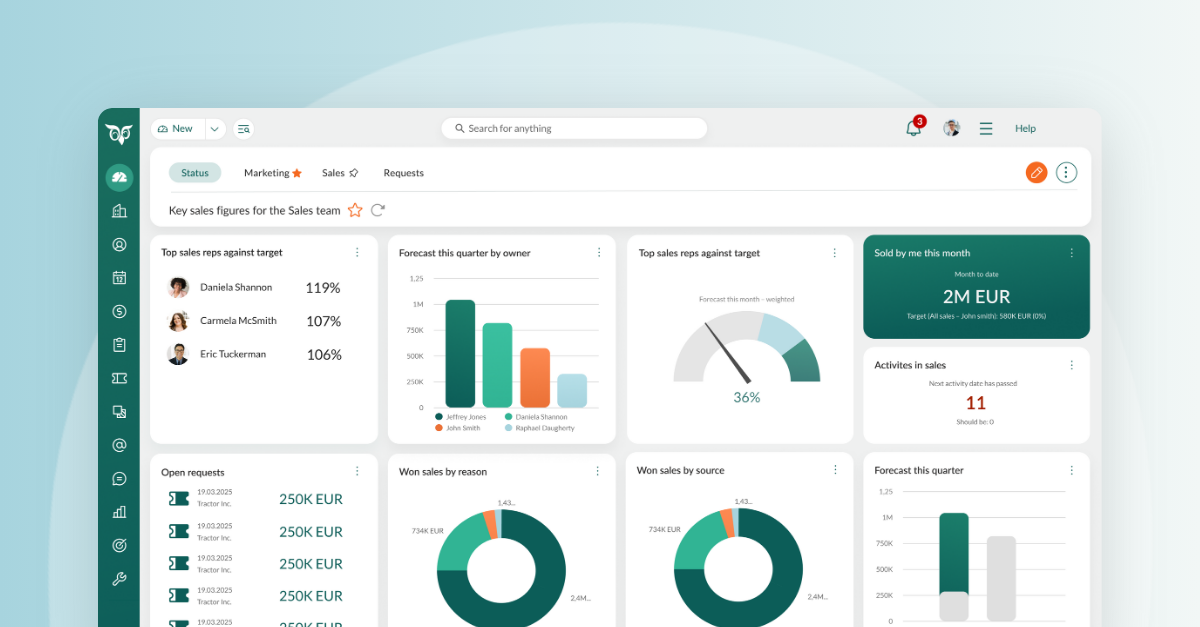 SuperOffice CRM dashboard