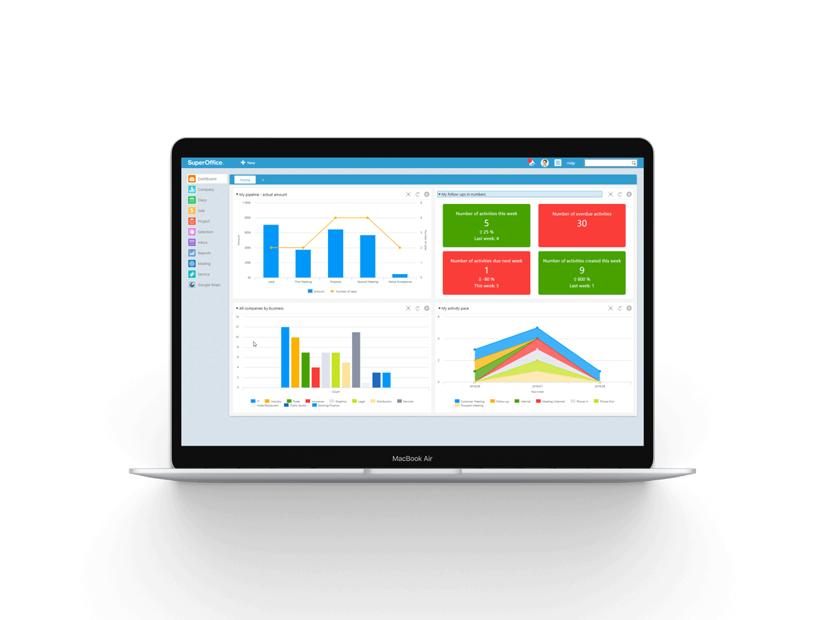 Laptop showing SuperOffice CRM. Dashboard