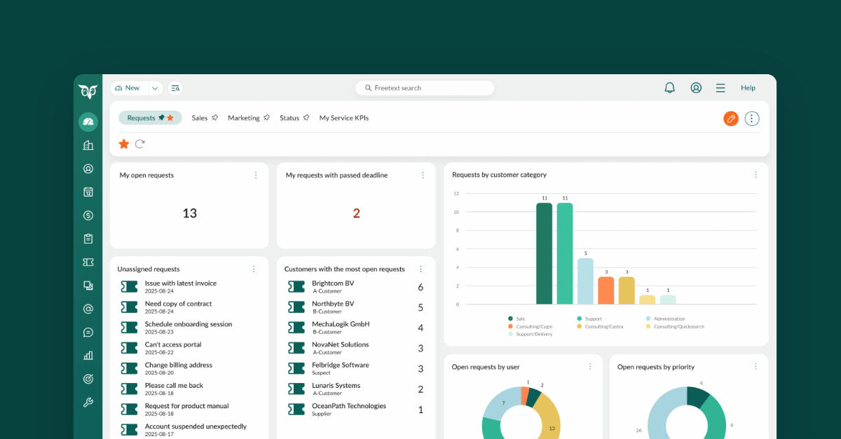 Customer service KPIs