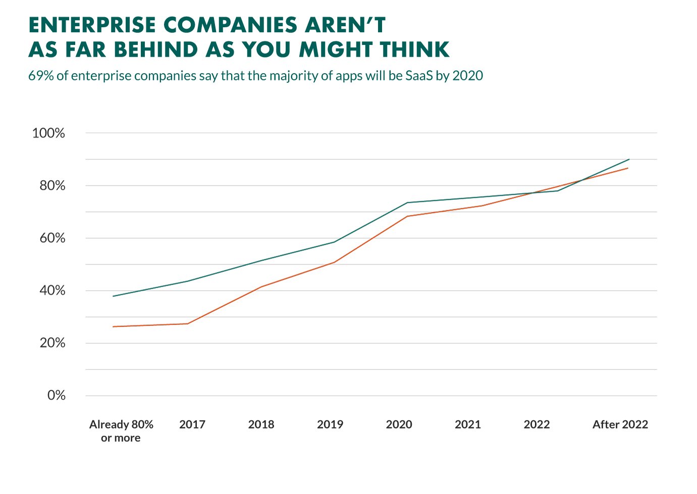 enterprise-saas-adoption.jpg