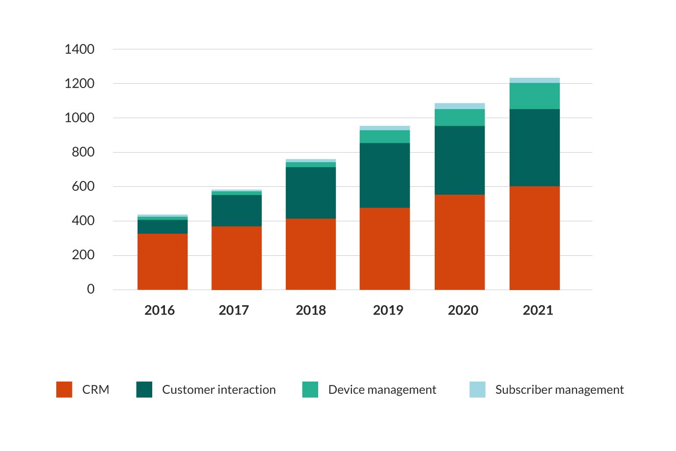 saas-growth-2021.jpg