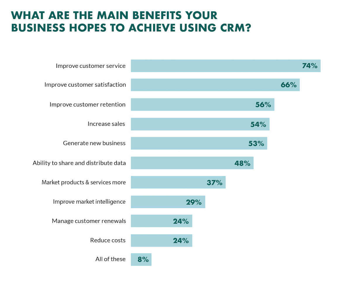 crm-benefits.png