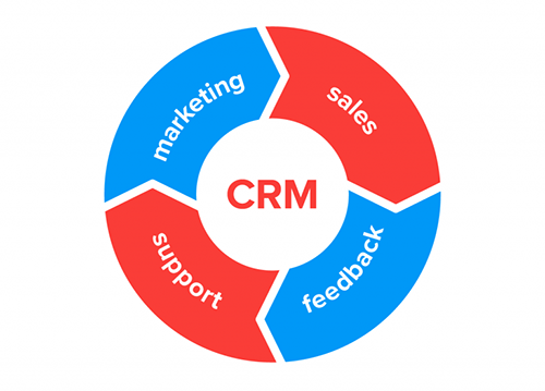 crm-strategy-implementation-768x686.png