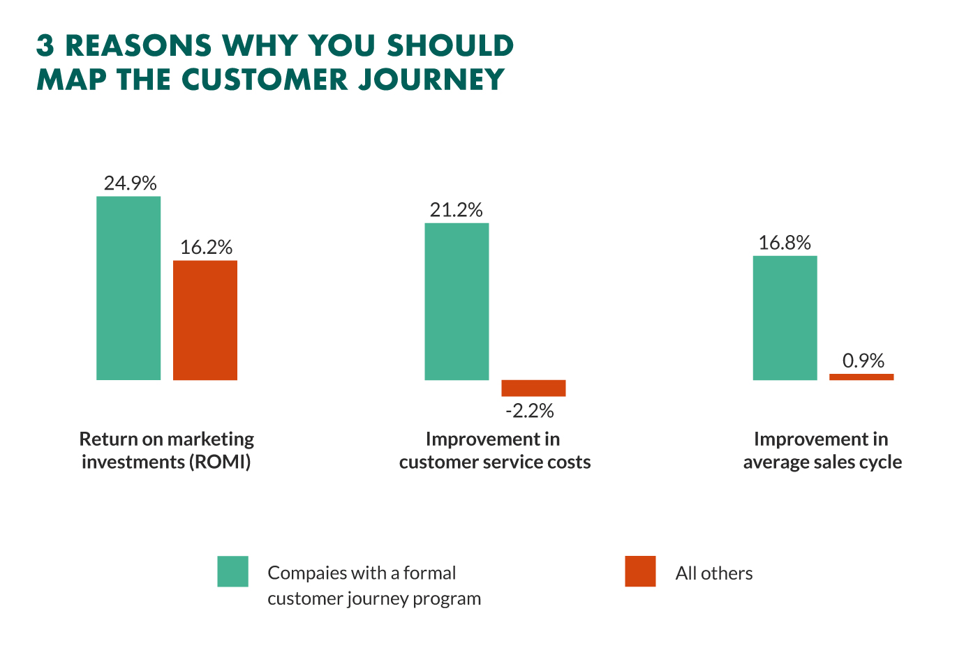 customer-journey-mapping-benefits-1.jpg