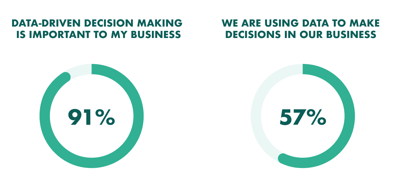 data-driven-decision-making-usage.jpg