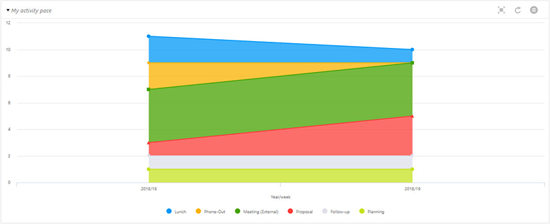 sales activity pace.jpg