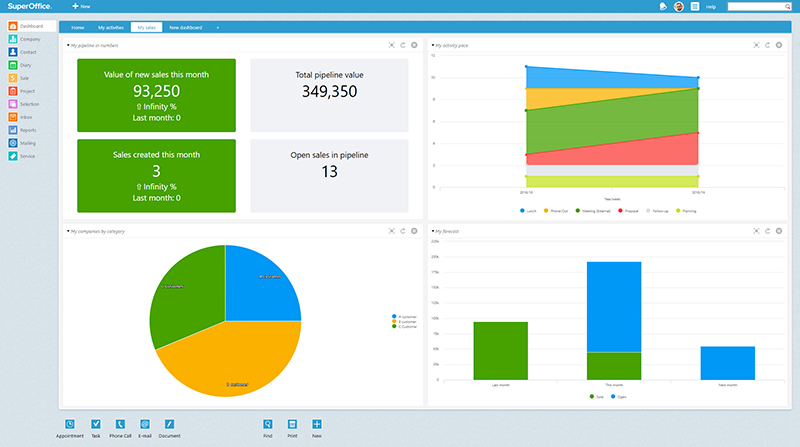 sales dashboards.jpg