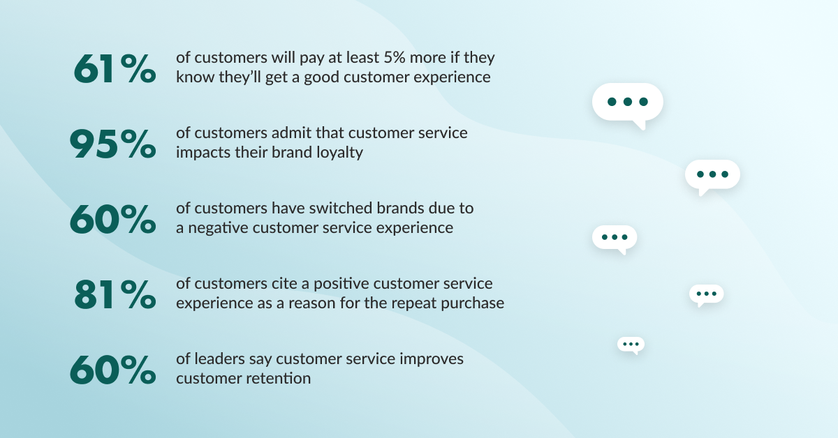 Customer experience is the top priority for modern B2B customers 