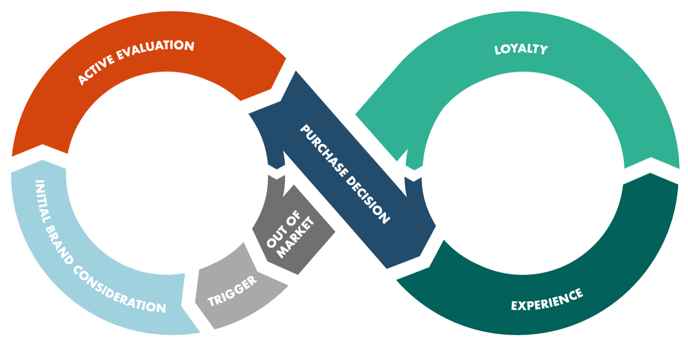 customer-journey-lifecycle.jpg